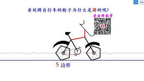 輪子老師講奧數,輪子老師講奧數視頻合集縮略圖