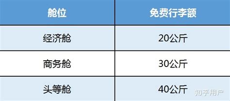 飛機(jī)行李托運(yùn)怎么收費(fèi)標(biāo)準(zhǔn)(飛機(jī)行李托運(yùn)怎么收費(fèi)標(biāo)準(zhǔn)超重)縮略圖