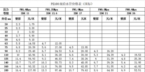 聯塑pe管材價格表(聯塑pe管材價格表110)縮略圖