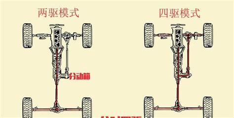 四驅(qū)車(chē)和兩驅(qū)車(chē)的區(qū)別,四驅(qū)車(chē)和兩驅(qū)車(chē)的區(qū)別在哪里看縮略圖