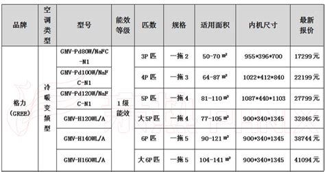 長虹空調價格表(長虹空調價格表官網)縮略圖