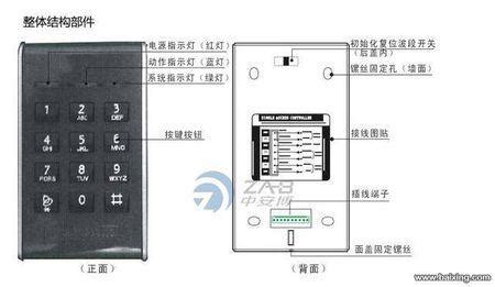 密碼鎖怎么重新設(shè)置密碼(密碼鎖怎么重新設(shè)置密碼視頻教程)縮略圖