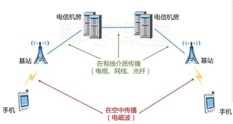 鐵通和移動什么關(guān)系(鐵通客服把我的移動套餐更改了)縮略圖