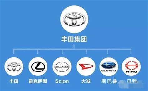 豐田車標(biāo)大全圖片及名稱(豐田車有13種車標(biāo))縮略圖