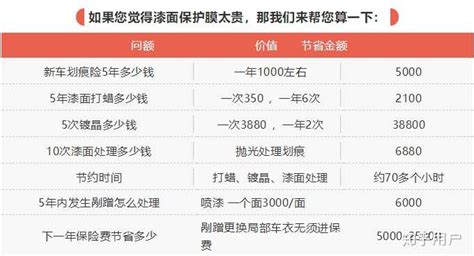 隱形車衣價(jià)格表(隱形車衣價(jià)格表多少錢)縮略圖
