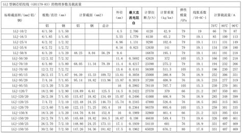流量計(jì)規(guī)格型號(hào)參數(shù)表(流量計(jì)規(guī)格型號(hào)參數(shù)表 拜安)縮略圖
