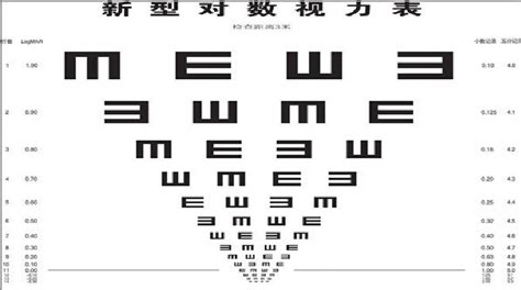 視力表對應(yīng)近視度數(shù)5.0和1.0區(qū)別(視力表對應(yīng)近視度數(shù)5.0和1.0區(qū)別圖片)縮略圖