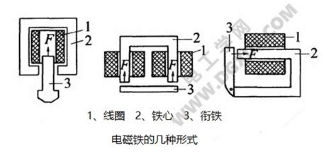 電磁鐵原理(電磁鐵原理是電流的磁效應(yīng)嗎)縮略圖