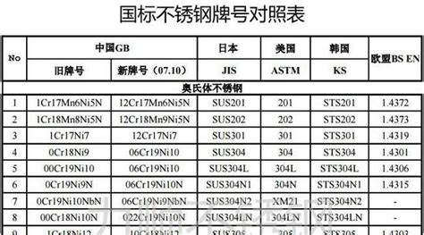 不銹鋼牌號(hào)對(duì)照表最新(不銹鋼牌號(hào)對(duì)照表最新 道客巴巴)縮略圖