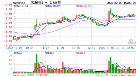 三角輪胎股票(三角輪胎股票點(diǎn)評)縮略圖