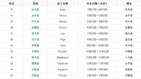 星座表十二星座表時(shí)間表(星座表十二星座表)縮略圖