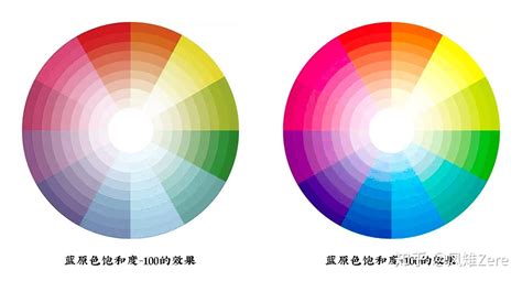 寶藍色怎么調出來(寶藍色怎么調出來 顏料)縮略圖