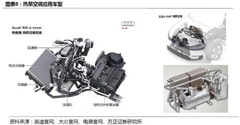 熱泵空調(diào)的新能源汽車(chē)(有熱泵空調(diào)的新能源汽車(chē))縮略圖