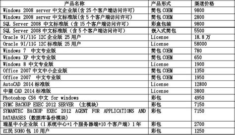 電腦配件價格一覽表(電腦配件價格一覽表官網)縮略圖