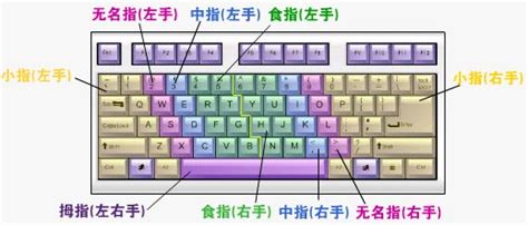 電腦鍵盤(pán)上怎么切換中文打字(電腦鍵盤(pán)打字怎么切換中文輸入法)縮略圖