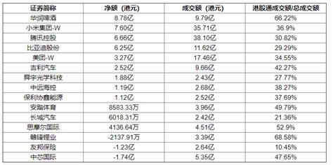 華潤啤酒股票(華潤啤酒股票代碼)縮略圖