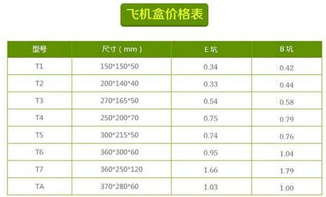 紙箱價格,紙箱價格最新行情走勢圖縮略圖