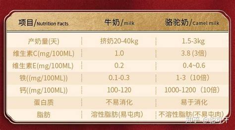 駱駝奶粉價(jià)目表(駱駝奶粉價(jià)目表圖片)縮略圖