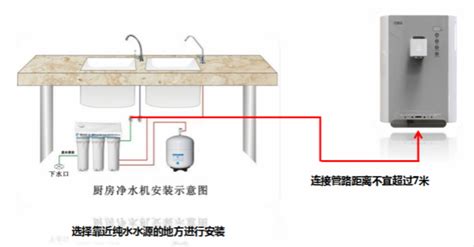 直飲機最佳安裝位置,直飲機最佳安裝位置效果圖縮略圖