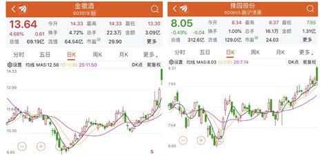 金徽酒股票后期走勢,金徽酒股票最新走勢分析縮略圖