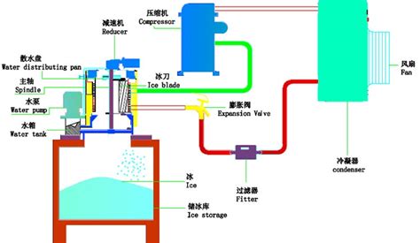 制冰機(jī)不制冰怎么修理,制冰機(jī)不制冰怎么修理家用的縮略圖