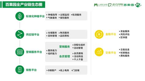 百果園的商業(yè)模式(百果園的商業(yè)模式示意圖)縮略圖