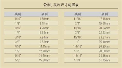 水管的規(guī)格尺寸,水管的規(guī)格尺寸對照表縮略圖