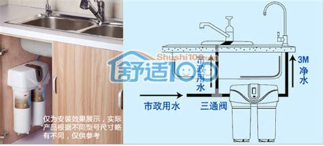 直飲機安裝流程,家庭適合管線機還是直飲機縮略圖