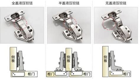 鉸鏈合頁(yè)怎么安裝(鉸鏈合頁(yè)怎么安裝視頻)縮略圖