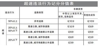 流動測速超速處罰標準,流動測速攝像頭在哪里縮略圖