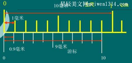 游標卡尺怎樣讀數據,游標卡尺的讀數方法縮略圖