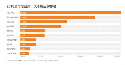 大屏手機(jī)排行榜(大屏手機(jī)排行榜前十名)縮略圖