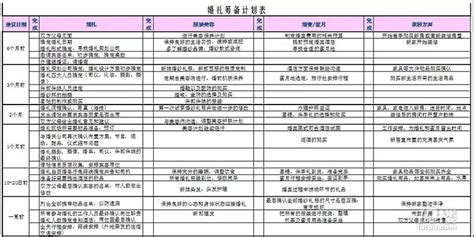 婚禮布置清單明細(xì)表(婚慶公司收費(fèi)標(biāo)準(zhǔn)價(jià)目一覽表)縮略圖