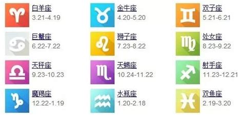 星座表十二星座查詢(xún)陽(yáng)歷生日(星座表十二星座查詢(xún)星座是陽(yáng)歷還是農(nóng)歷)縮略圖
