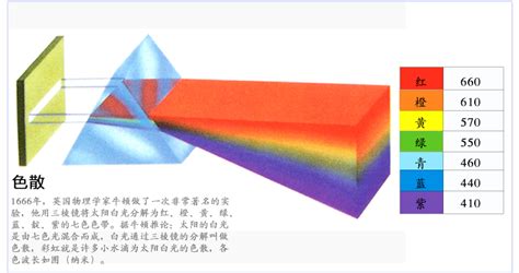 三棱鏡治療斜視的原理(三棱鏡矯正斜視的原理圖)縮略圖