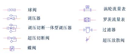 流量計(jì)圖例,流量計(jì)圖例符號(hào)縮略圖