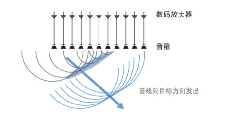 回音壁原理示意圖,回音壁原理示意圖動(dòng)畫縮略圖