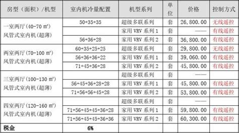 工業空調價格報價表(工業空調價格一覽表)縮略圖