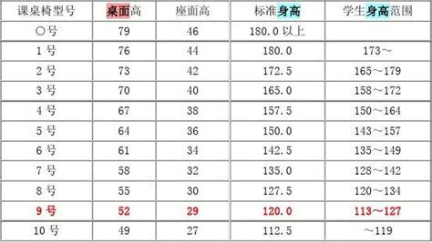 課桌椅子高度標準尺寸,小學生課桌椅高度標準尺寸縮略圖