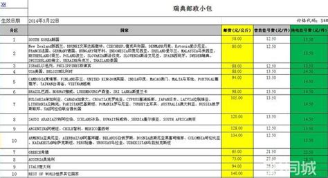 郵政小包國(guó)際快遞價(jià)格,郵政國(guó)內(nèi)小包快遞查詢縮略圖