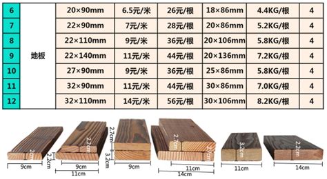 木方尺寸規格表,工地用木方尺寸規格表縮略圖