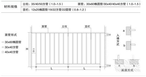 欄桿一般多高標準,陽臺欄桿一般多高標準縮略圖