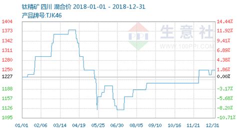 鈦金屬價格(鈦金屬價格最新行情)縮略圖