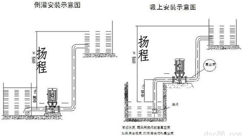 水泵揚(yáng)程(水泵揚(yáng)程是什么意思)縮略圖