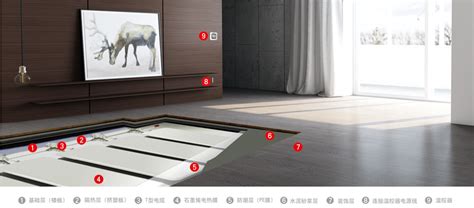 暖貝爾石墨烯電熱地暖(暖斯?fàn)柺┑嘏?縮略圖