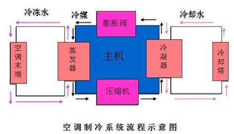 制冷劑怎么加到空調(diào)里(空調(diào)自己怎么添加制冷劑)縮略圖