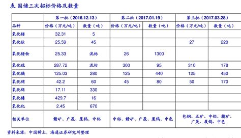 鐵通寬帶套餐價(jià)格表2023年(鐵通寬帶套餐價(jià)格表2023年8月)縮略圖
