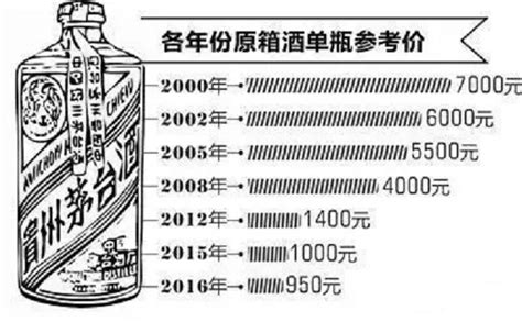 貴州茅臺酒價格表一覽,貴州茅臺酒價格表一覽表縮略圖