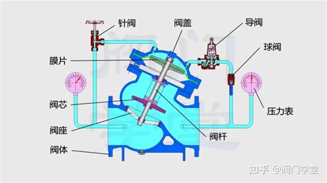 減壓閥的作用與原理,減壓閥的作用與原理圖解縮略圖