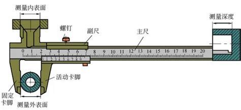游標卡尺的測量方法,游標卡尺的測量方法與讀法縮略圖
